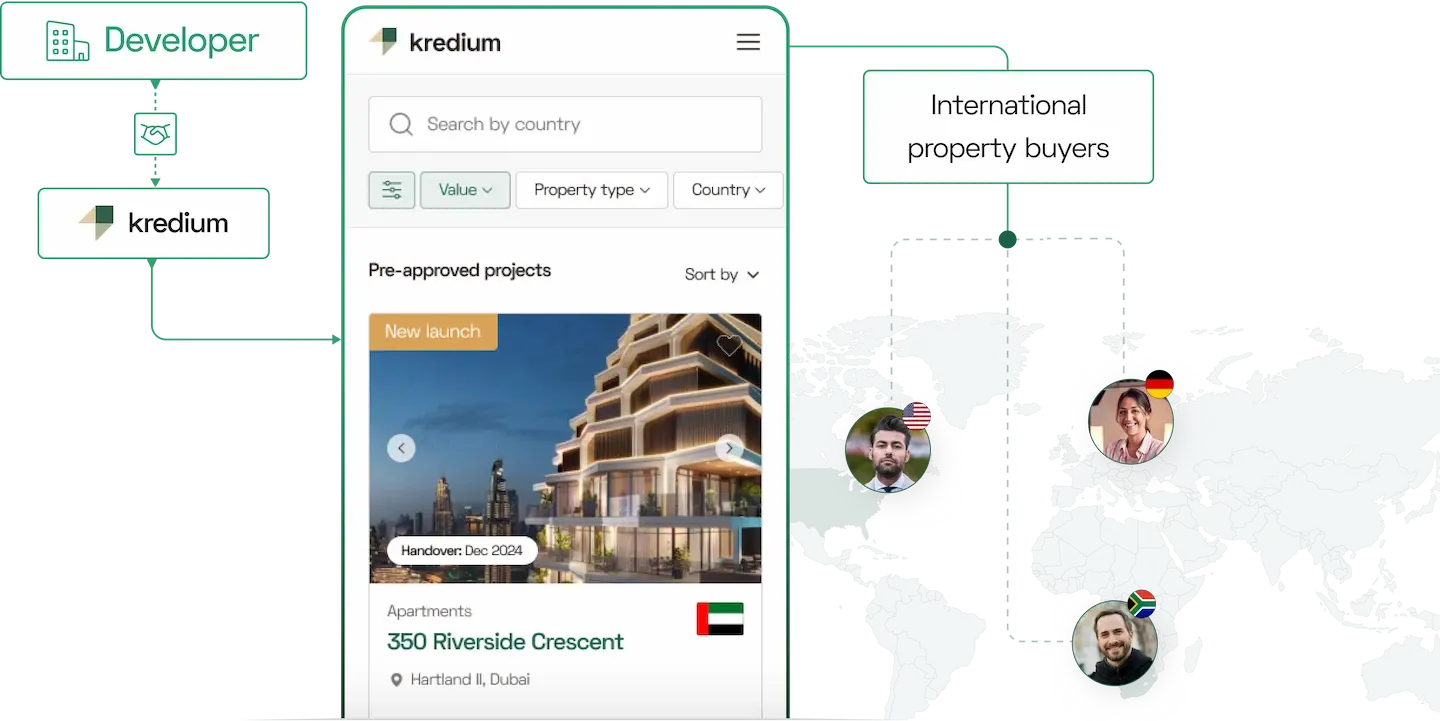 World map with Kredium real estate developer process