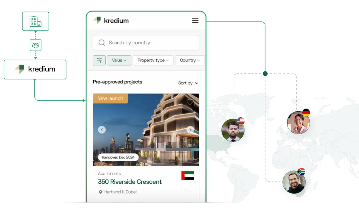 World map with Kredium real estate developer process